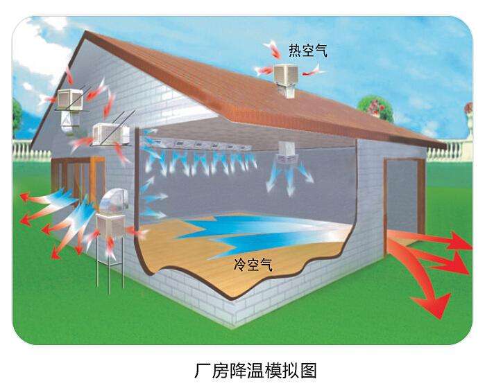 潤(rùn)東方環(huán)?？照{(diào)使用起來(lái)怎么樣？