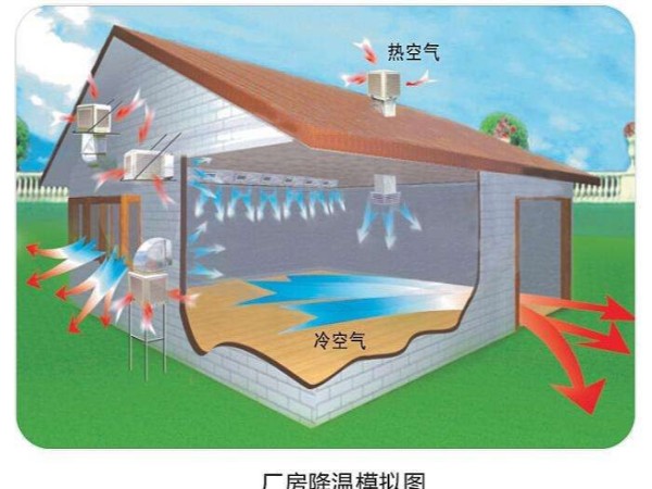 潤東方環(huán)?？照{(diào)使用起來怎么樣？