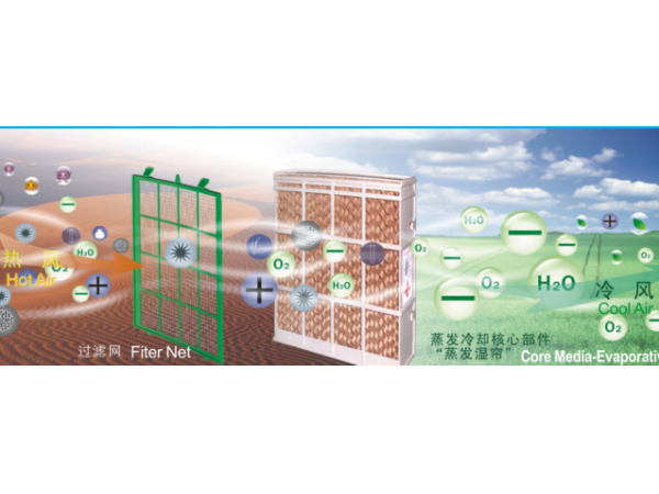太昌通風(fēng)降溫環(huán)?？照{(diào)